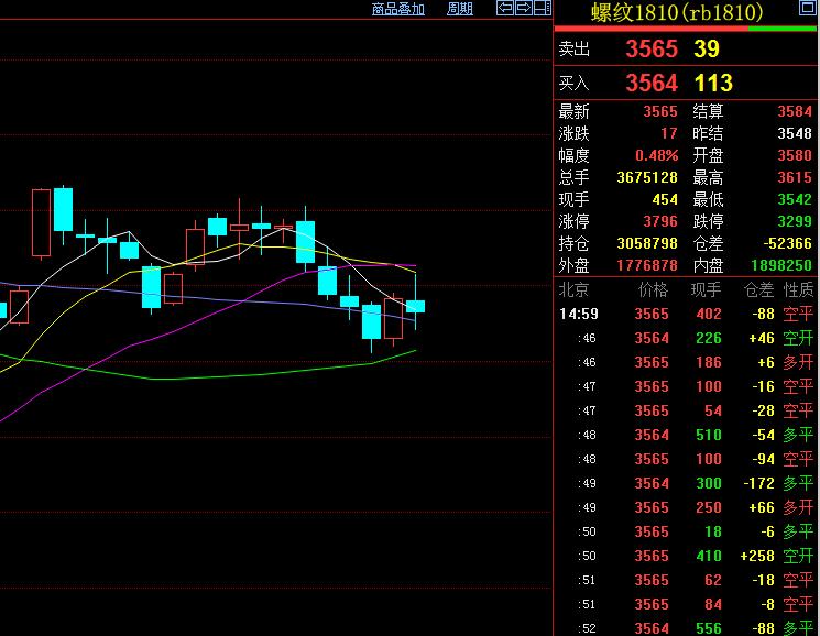 本周期货市场重点产品总结,期货交易中的大概率形态