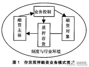 条条大道通罗马：中国民营企业55种融资方式