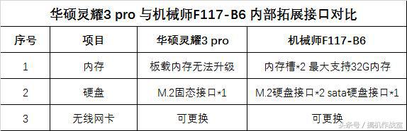 介绍超豪华游戏笔记本,保值的游戏笔记本