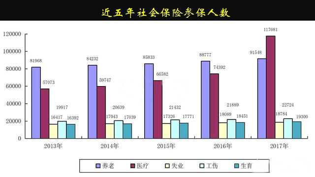 孩子在外地上学如何办理社保,在外地生孩子社保怎么申请报销