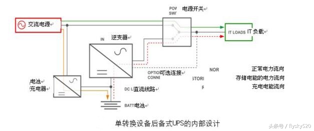 ups电池后备时间的计算求大神,如何根据负载功率计算ups电池