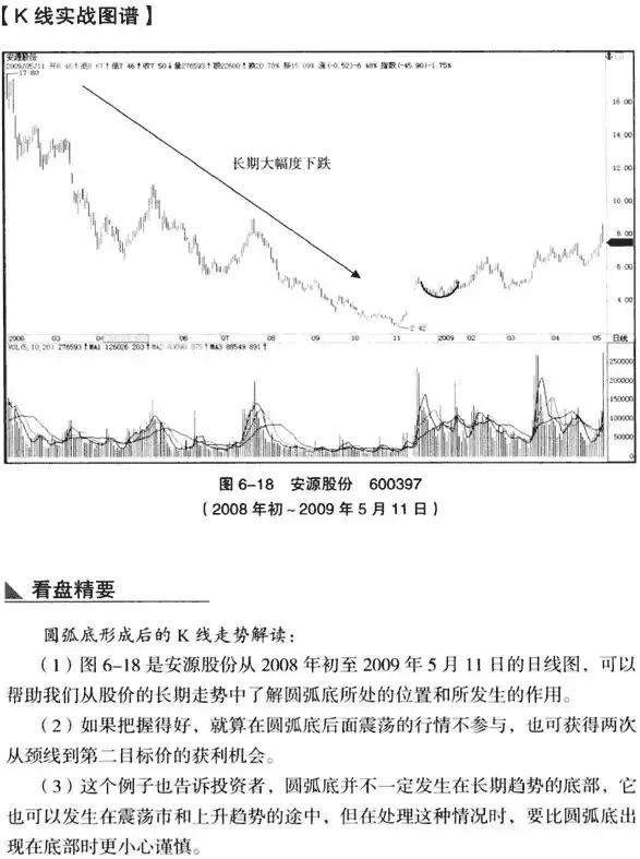 圆弧底k线形态图解,低位圆弧底k线形态图解