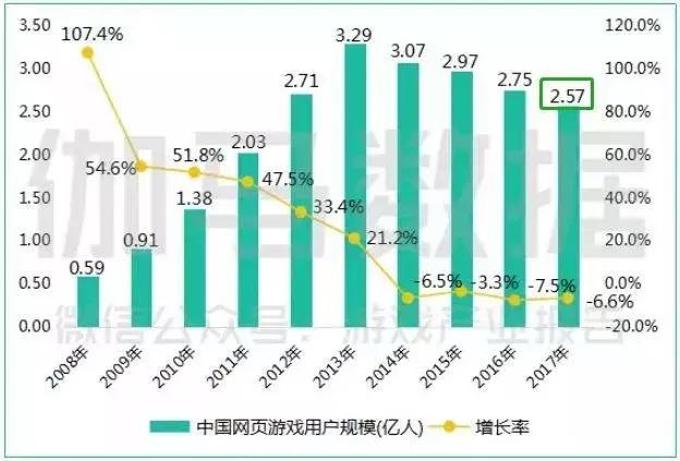 押宝传奇、狠砸买量——三周年的贪玩如何成为游戏圈的“黑马”？