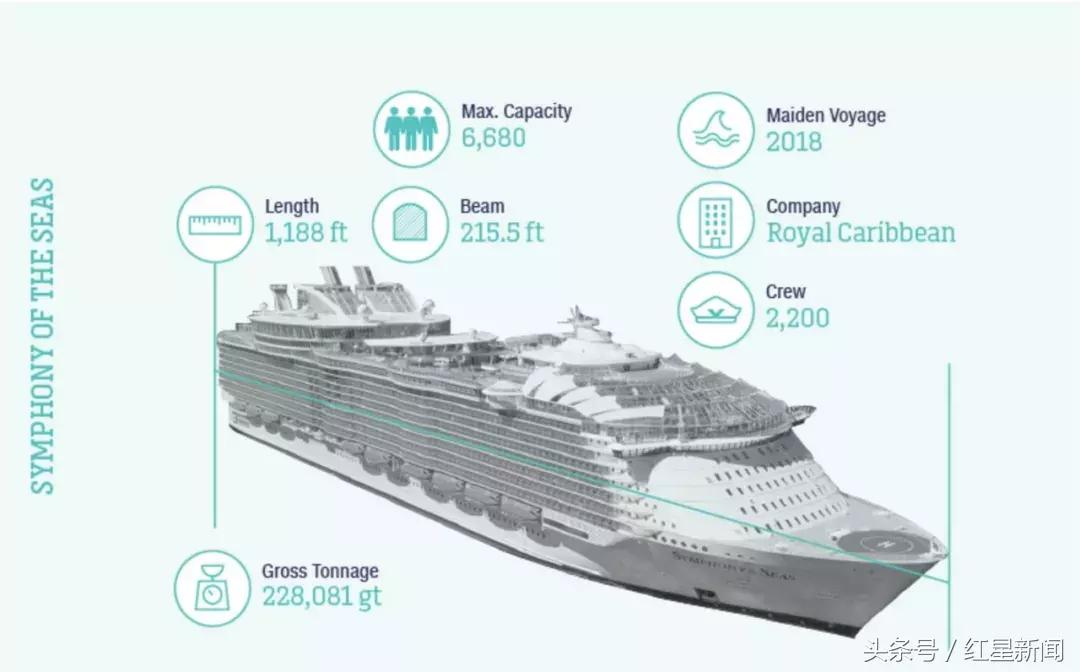 全球十大经典邮轮航线,全球最大的游轮旅游攻略