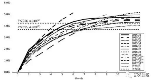 拍拍贷逾期2700多,拍拍贷逾期3900元