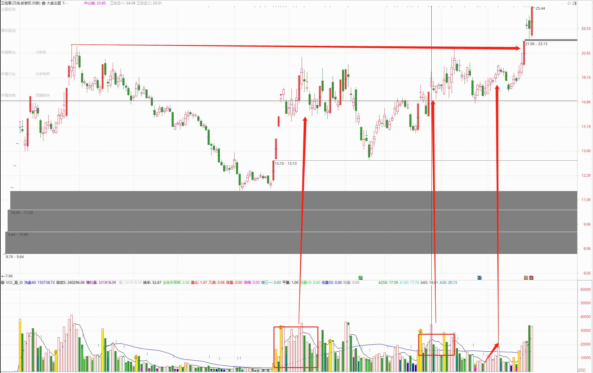 股市中macdkdj和均线哪个更准确,macd均线法则和kdj指标对照表