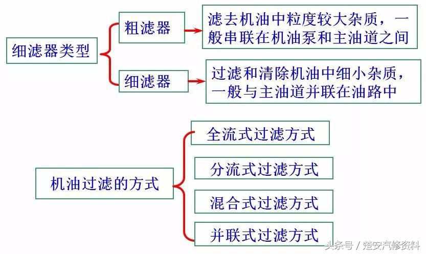 发动机润滑系统真实讲解,发动机润滑系统养护多久一次