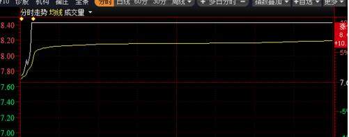 短线高手是怎么读懂集合竞价的,集合竞价十种绝密战法视频