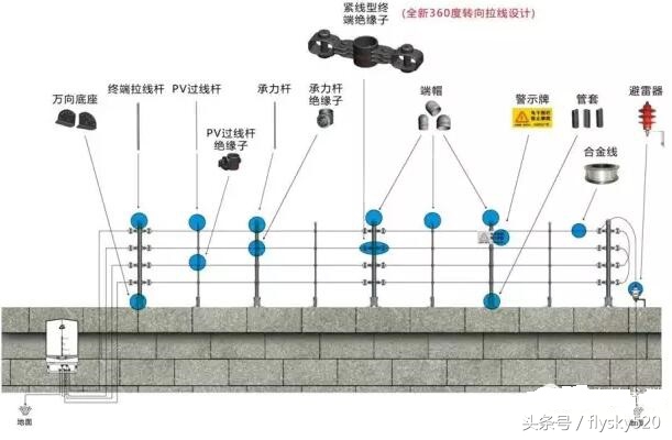 电子围栏防盗报警系统施工,电子围栏防盗报警系统选购