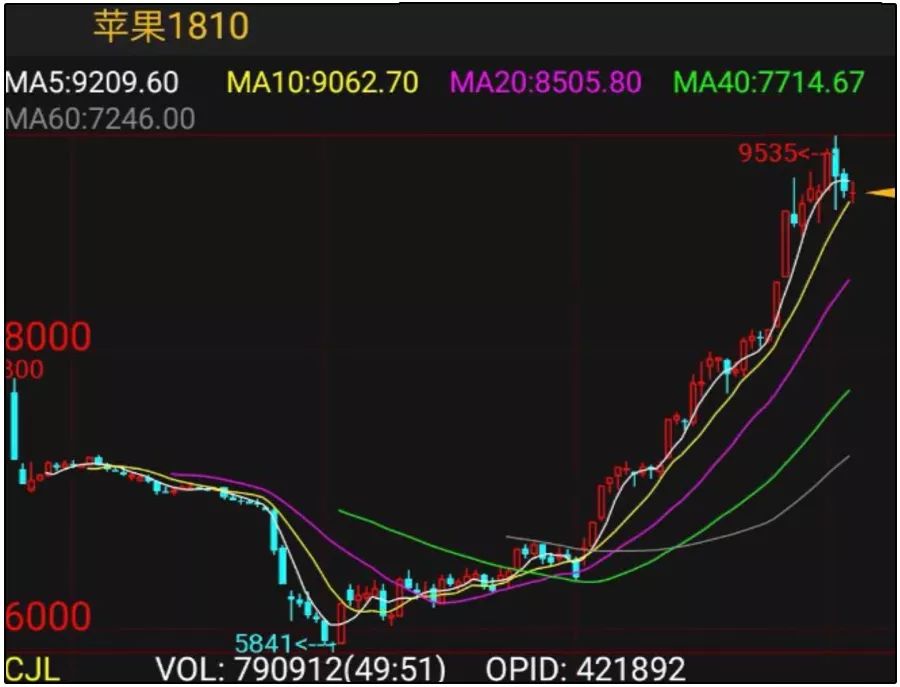毒苹果30关,毒苹果最终结局