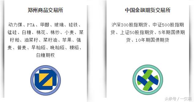 期货新手入门期货基础知识精讲,期货合约和期货品种的区别在哪儿