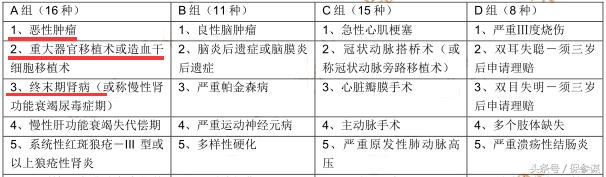 友邦全佑一生交完20年的好处,友邦全佑一生倍健康值得买吗