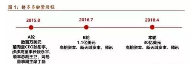 拼多多为什么这么多人推荐,拼多多为什么有些乱七八糟的东西