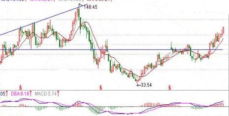 中国1998年金融风暴怎么回事,1998年金融危机股市