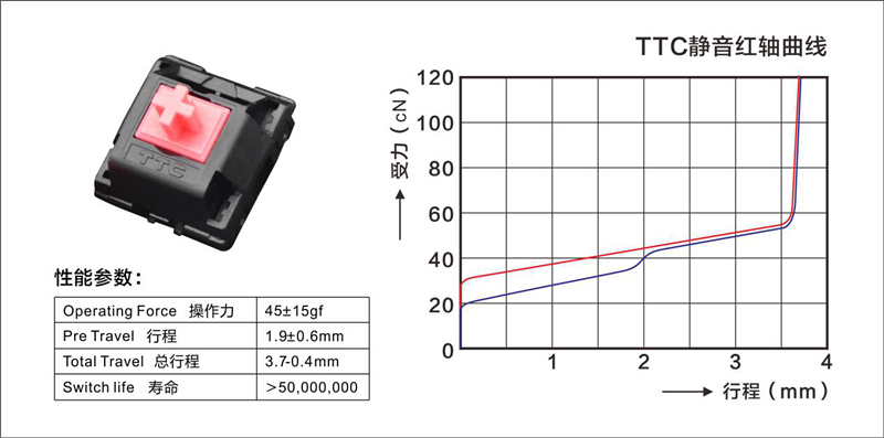 悦米机械键盘和小米游戏键盘,小米键盘对比悦米键盘