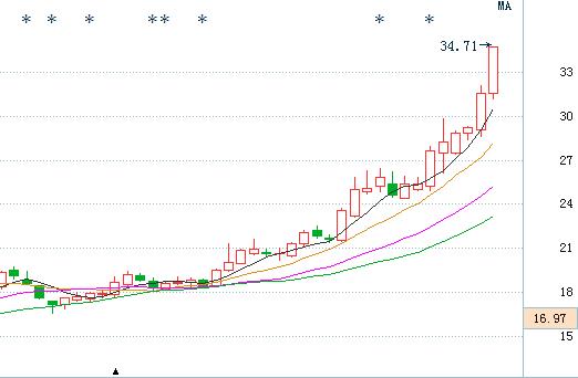 中国股市跌破3000点意味着什么,中国股市跌破2000会怎样