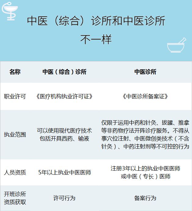 中医诊所备案需不需要现场审批,现在中医诊所好开吗