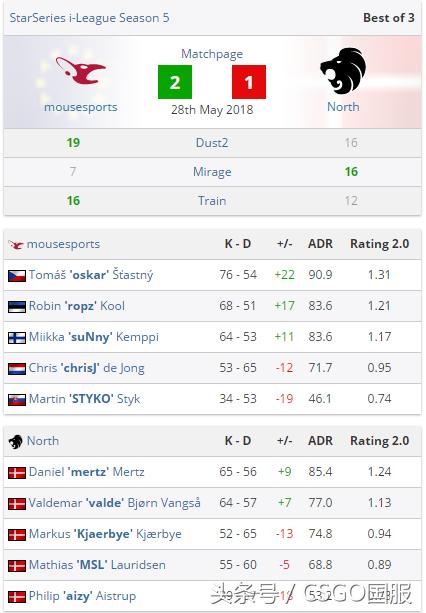 csgo精彩赛事回顾,csgo比赛完整版回放