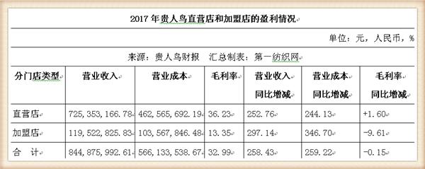 贵人鸟和耐克谁出来的早,贵人鸟是安踏旗下的吗