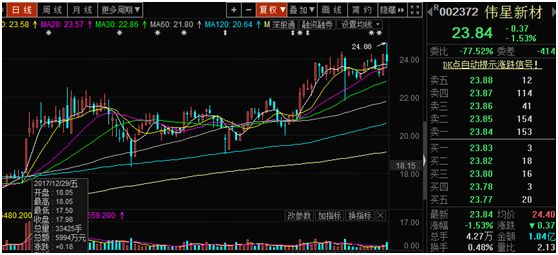 期货大佬永安国富董事长肖国平,永安国富董事长肖国平