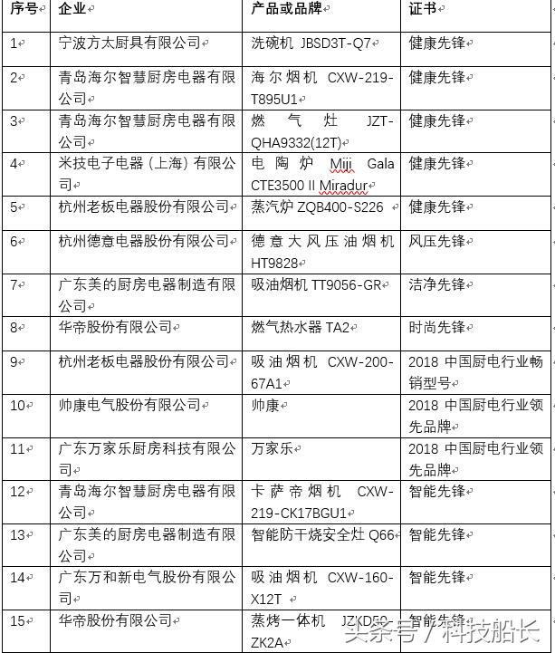 健证美好·智敬生活：2018年中国厨房电器高峰论坛在京举行