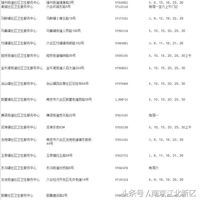 南京宫颈癌预防针在哪预约,南京打宫颈癌疫苗怎么预约