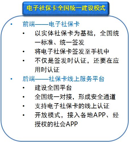 社保一卡通应用服务商,加快电子社保卡一卡通应用的方法