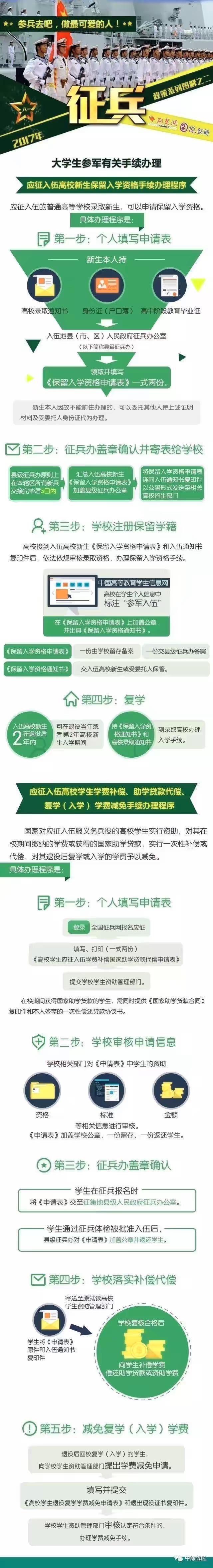 孩子参军需要什么条件,想参军要达到哪些条件