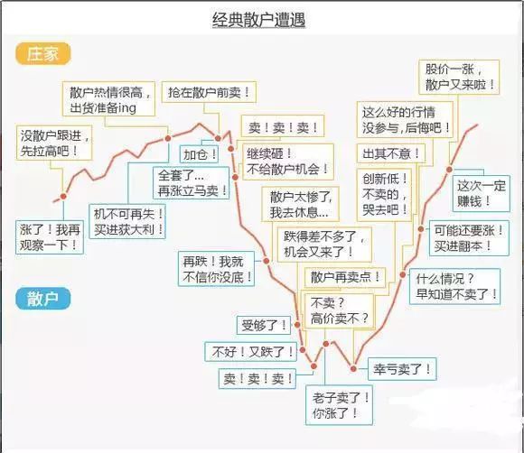 中国股市进入“自杀时代”，谁是掏空2亿散户腰包的幕后黑手？