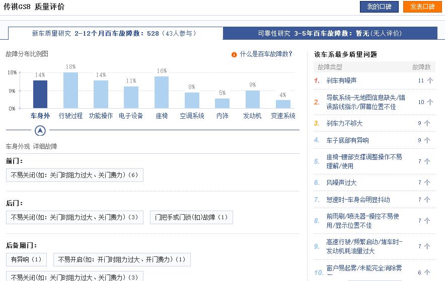 传祺百车故障数高达389新车产品质量排名垫底到底怎么了