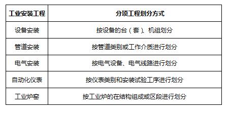 二建急救包,二建考点速记手册