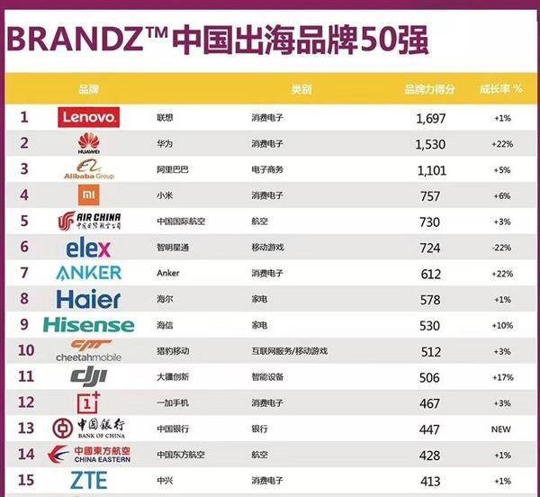 小米把手机卖到了西欧,美国米粉请再等一等!