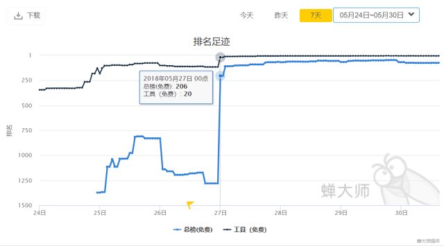 百度大搜索和百度竞价,百度搜索关闭百度竞价