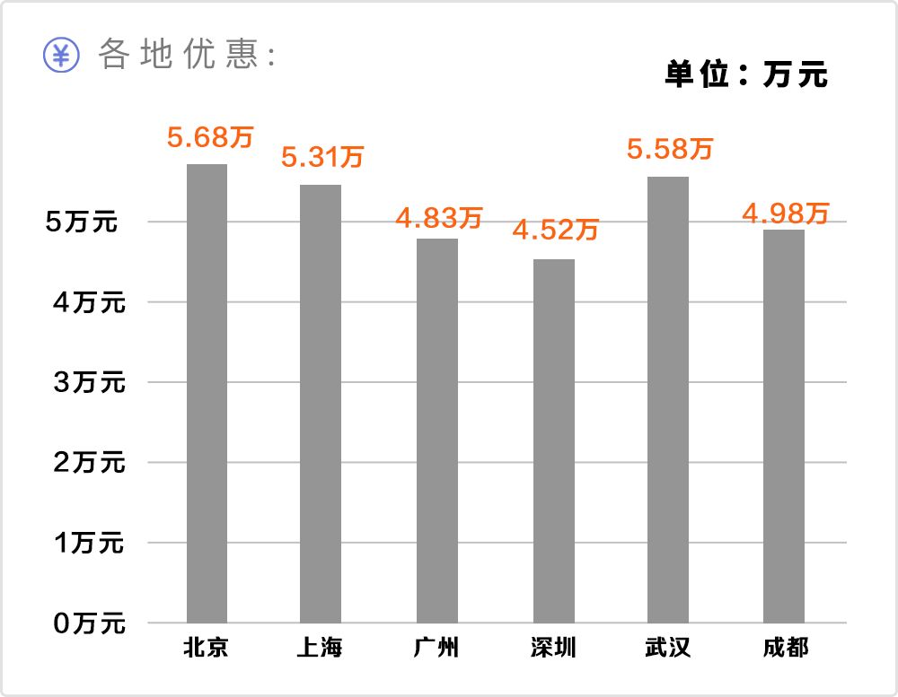 8万多就可以拥有比途观还大的suv,途观中型suv2019款