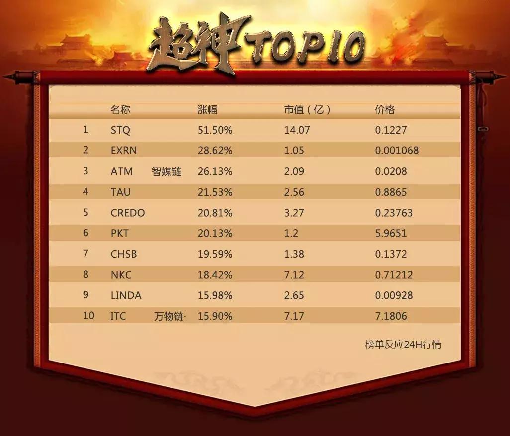 币圈重磅内参,币圈封神