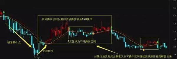 中国股市为什么涨了散户却拿不住,中国股市为什么很难涨上去