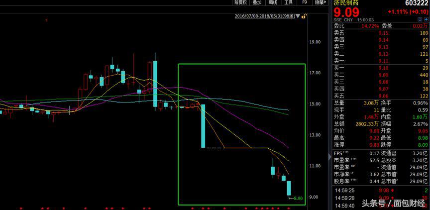 业绩巨亏股价暴涨暴跌怎么办,业绩大跌为什么大涨