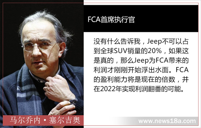 菲亚特集团fca,菲亚特哪年退市的