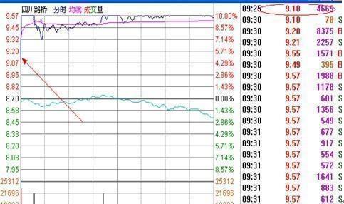 中国股市真正赚钱铁律,股市赚钱十大铁律