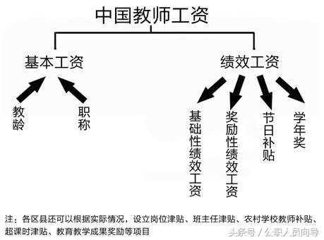 科普教师,科普员有工资吗