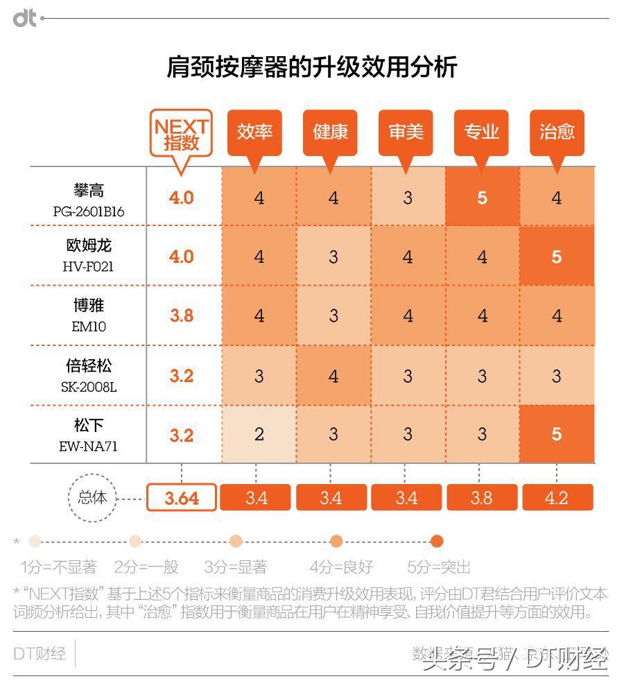 天天在办公室里马杀鸡是种什么体验｜NEXT50