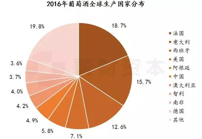 葡萄酒行研：消费升级+零关税，行业向好