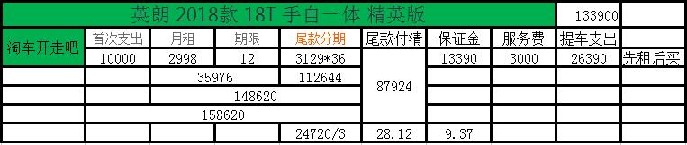 汽车以租代购哪个平台好,网络上的汽车租赁平台