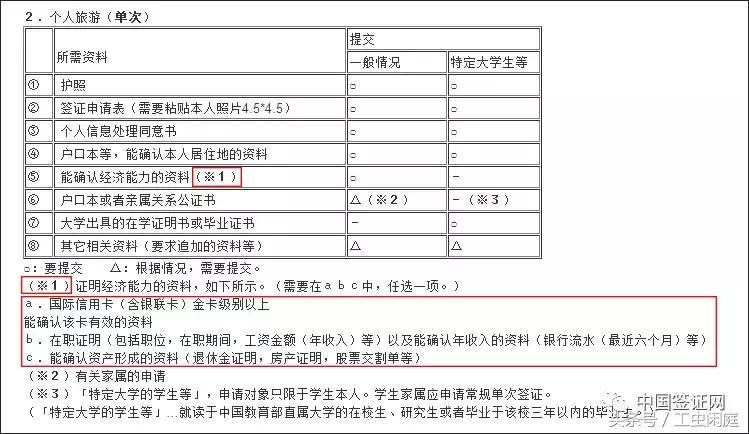 鏃ユ湰5骞村娆＄璇佸涔呭嚭缁撴灉,鏃ユ湰涓夊勾澶氭绛捐瘉绱鏃堕棿