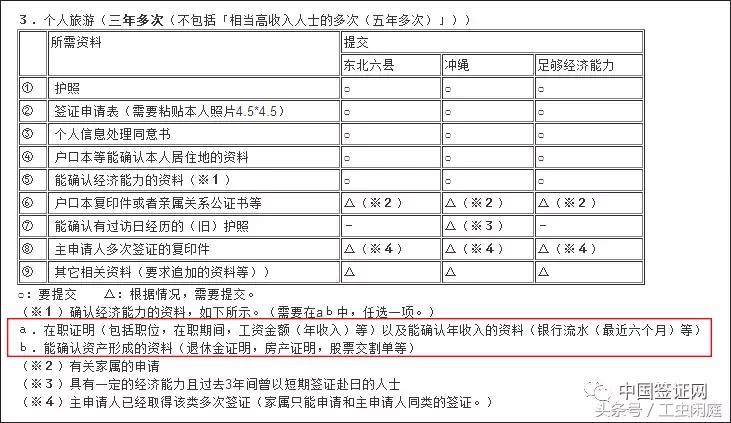 鏃ユ湰5骞村娆＄璇佸涔呭嚭缁撴灉,鏃ユ湰涓夊勾澶氭绛捐瘉绱鏃堕棿