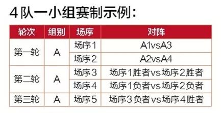 35届晚报杯对阵表,晚报杯最新消息