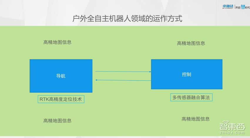 gnss高精度定位,gnss高精度定位定向接收仪
