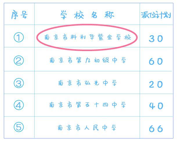 科利华的“亲儿子”来了!全部骨干教师配备!玄武区最牛公办初中新分校招生启动