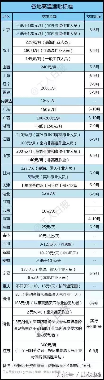 6月新规内容,6月新规来了哪项对你影响最大