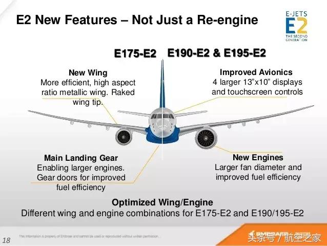 巴航工业支线趋势,巴航工业e2